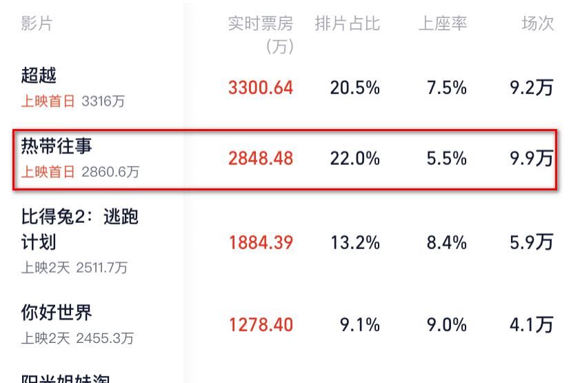 热带往事豆瓣