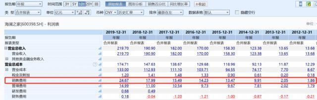 周杰伦最新代言曝光！他能否挽救积压的82亿元库存
