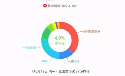 《急先锋》国内遇冷国外吃香，成龙被赞爱国有远见，专赚外国人钱