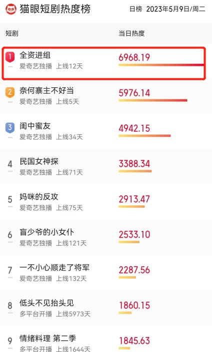 豆瓣评分的重生小说