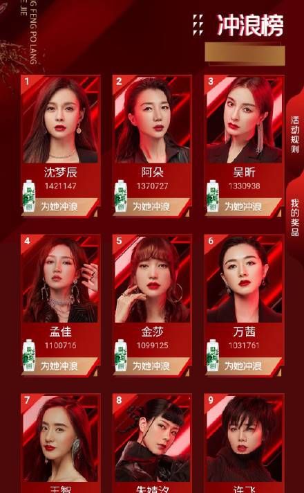 乘风破浪的姐姐们复活名单公布沈梦辰人气最高