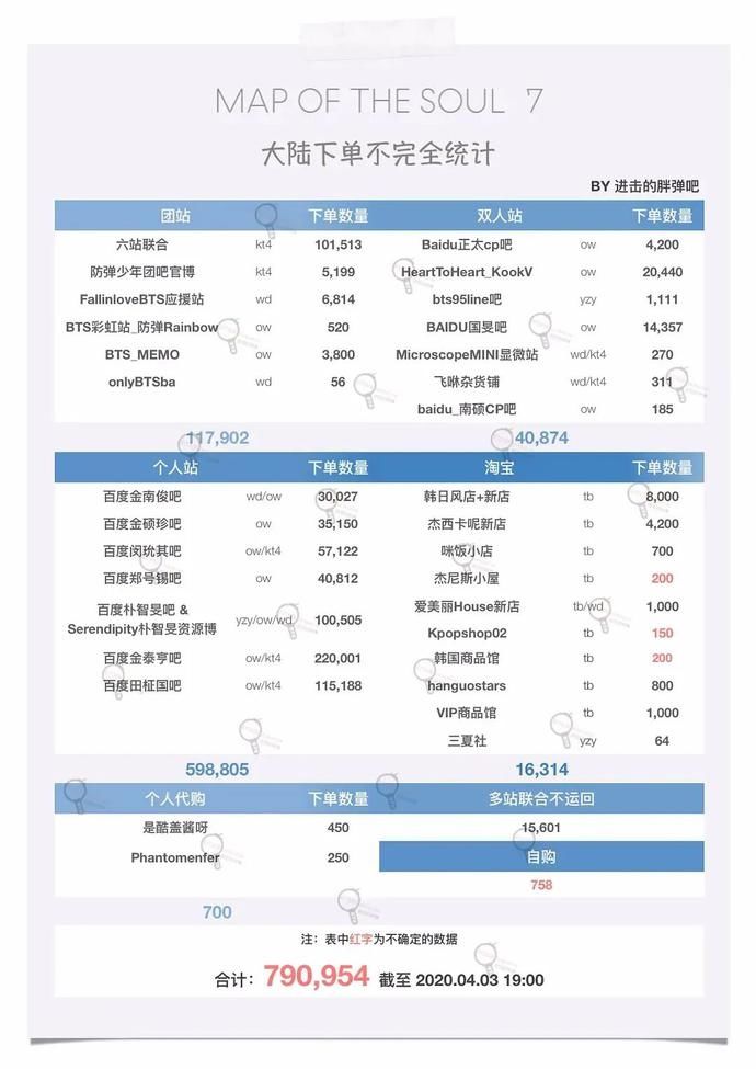 这个顶流男团是在作死吧？