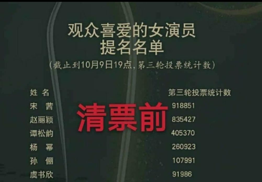 赵丽颖生日,冯绍峰贴心祝福却被粉丝评论淹没,网友:该反思了!