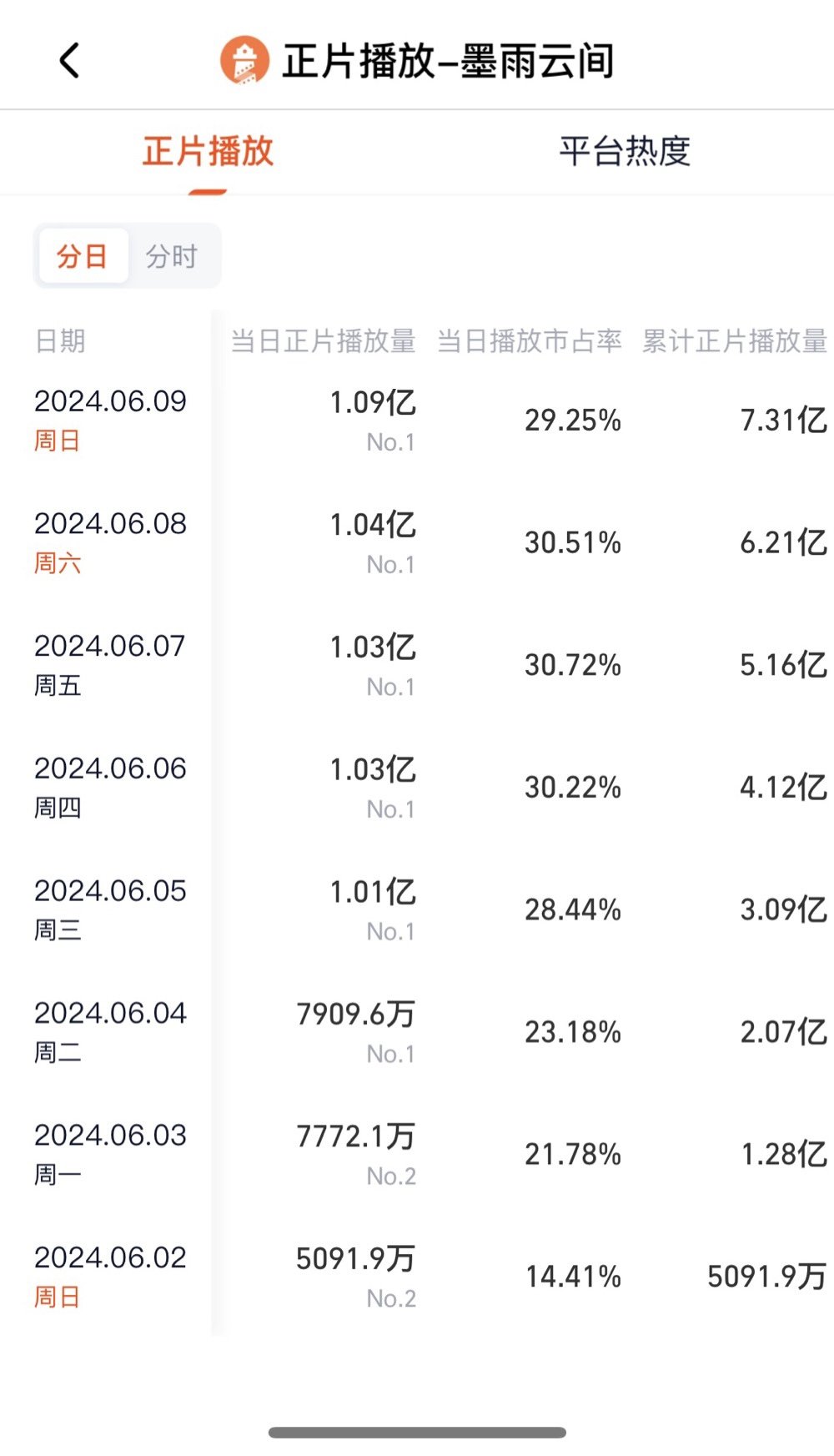 最新播放量交易平台